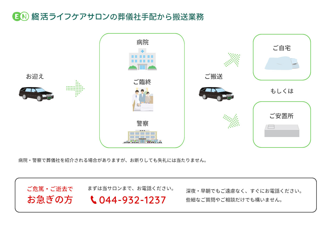 終活ライフケアサロンの葬儀社手配から搬送業務　ご危篤・ご逝去でお急ぎの方　まずは当サロンまでお電話ください。044-932-1237